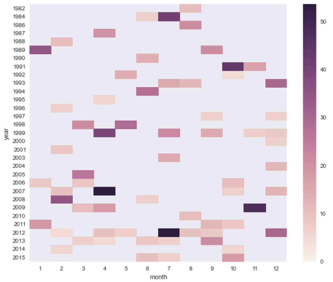 shooting_temporalheatmap