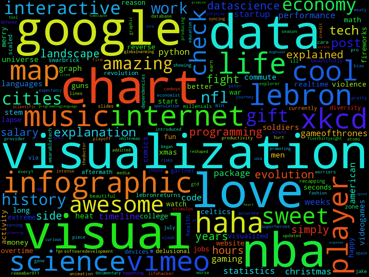twitter-wordcloud